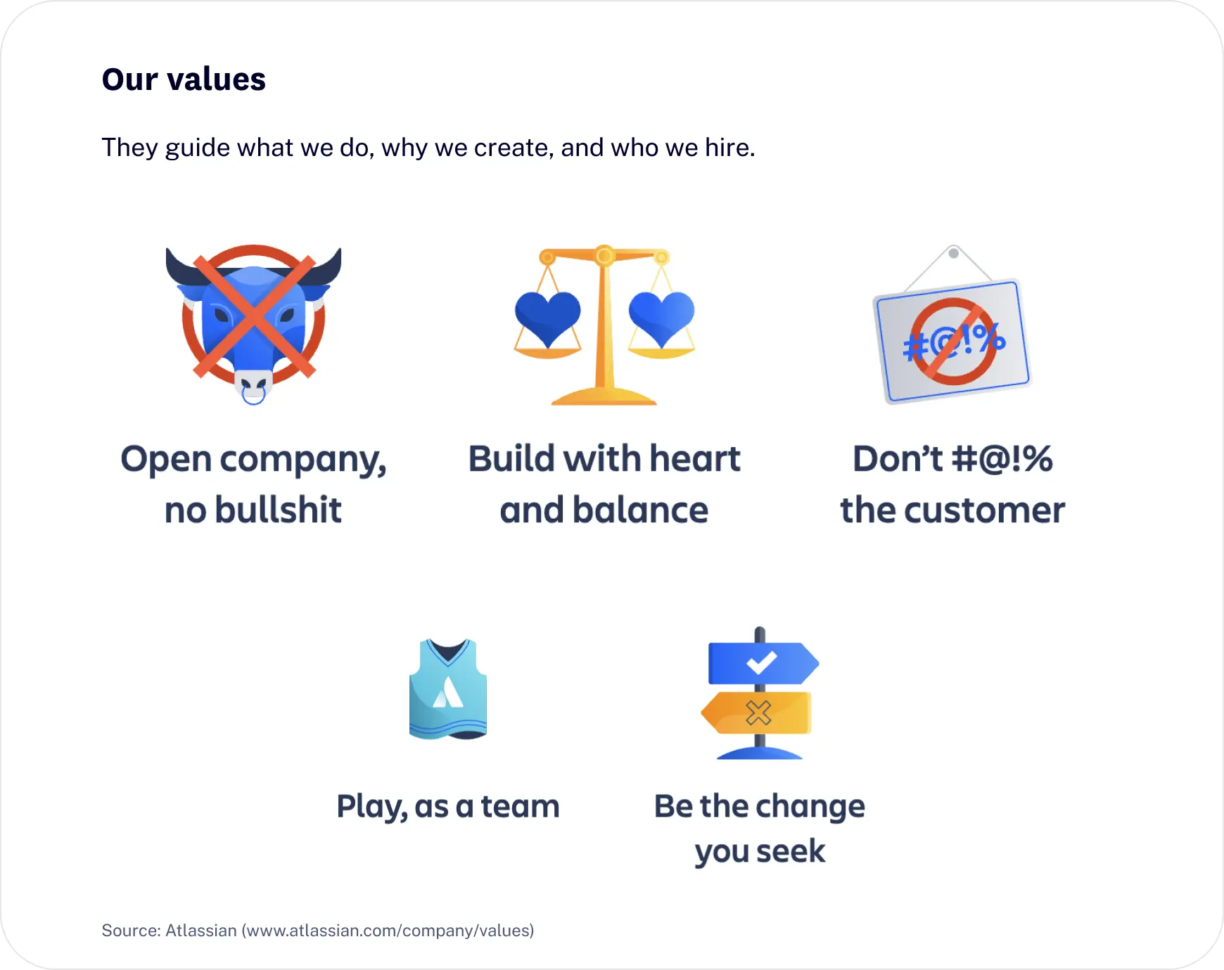 Company values