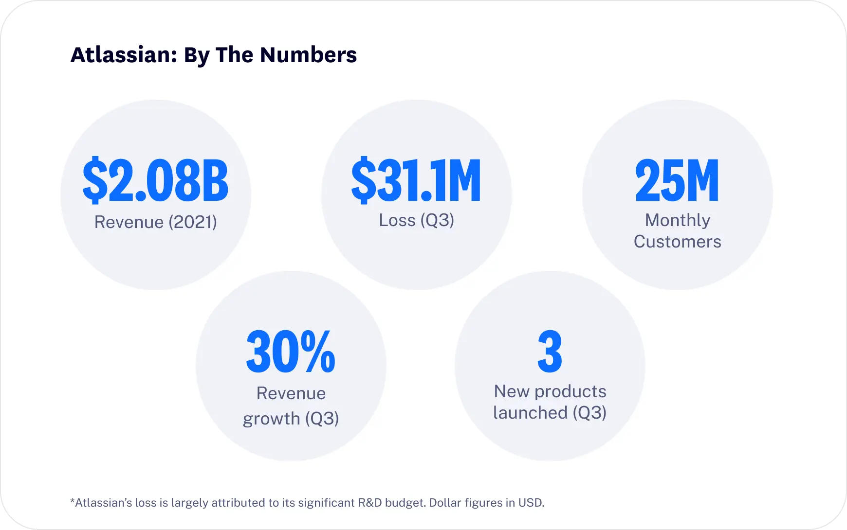 Atlassian numbers