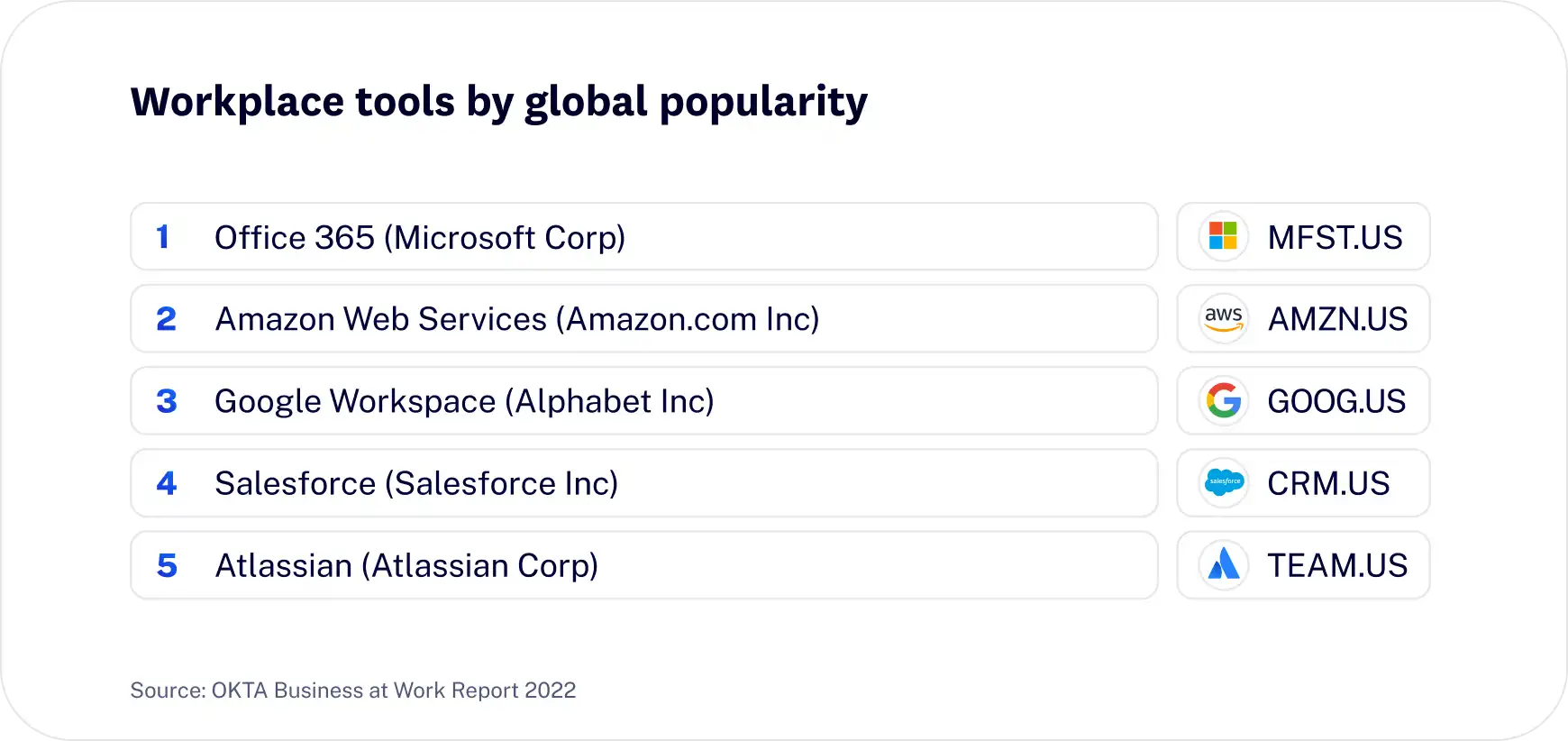 Atlassian room to grow