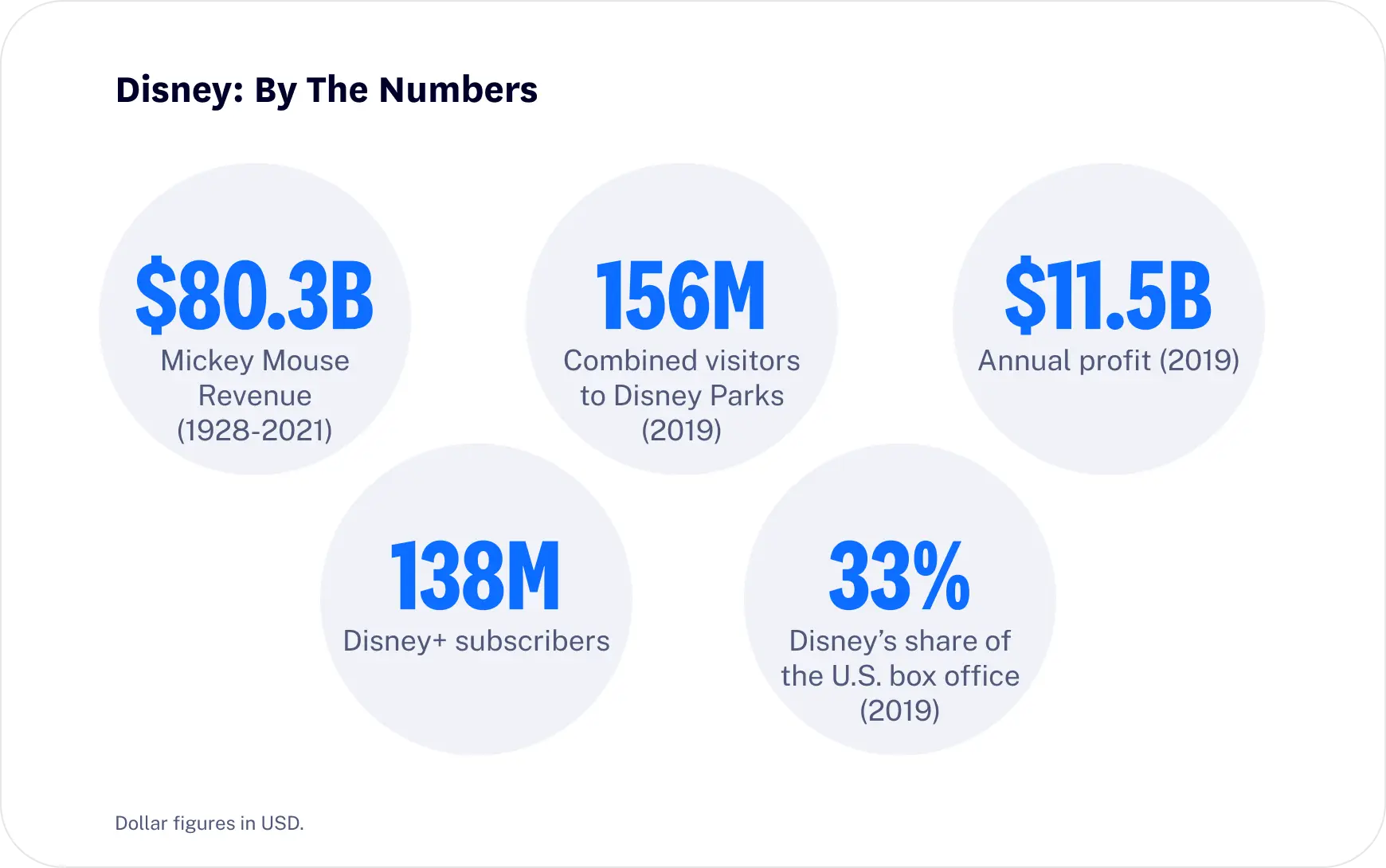 Disney stats