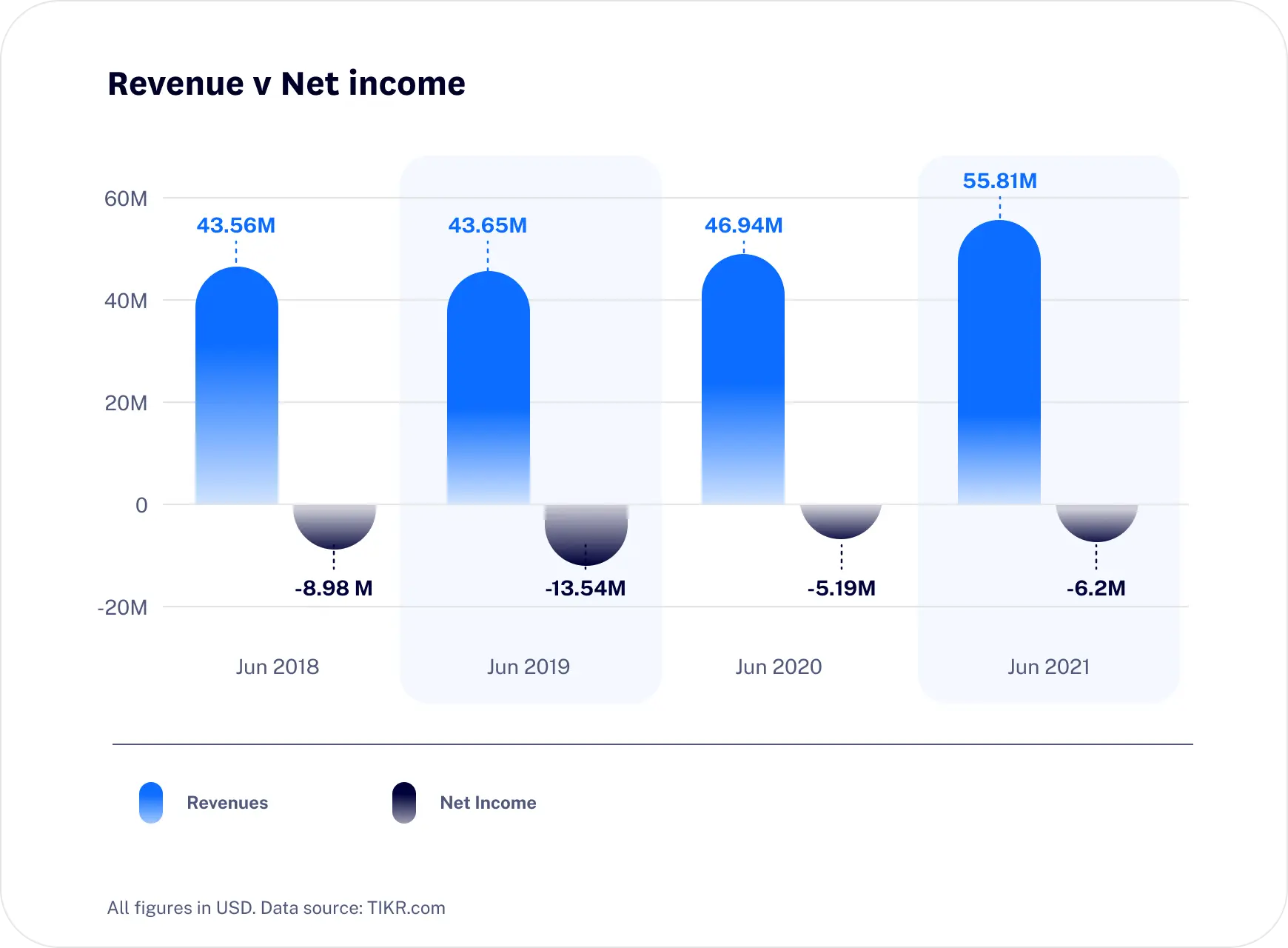 HiPages Revenue