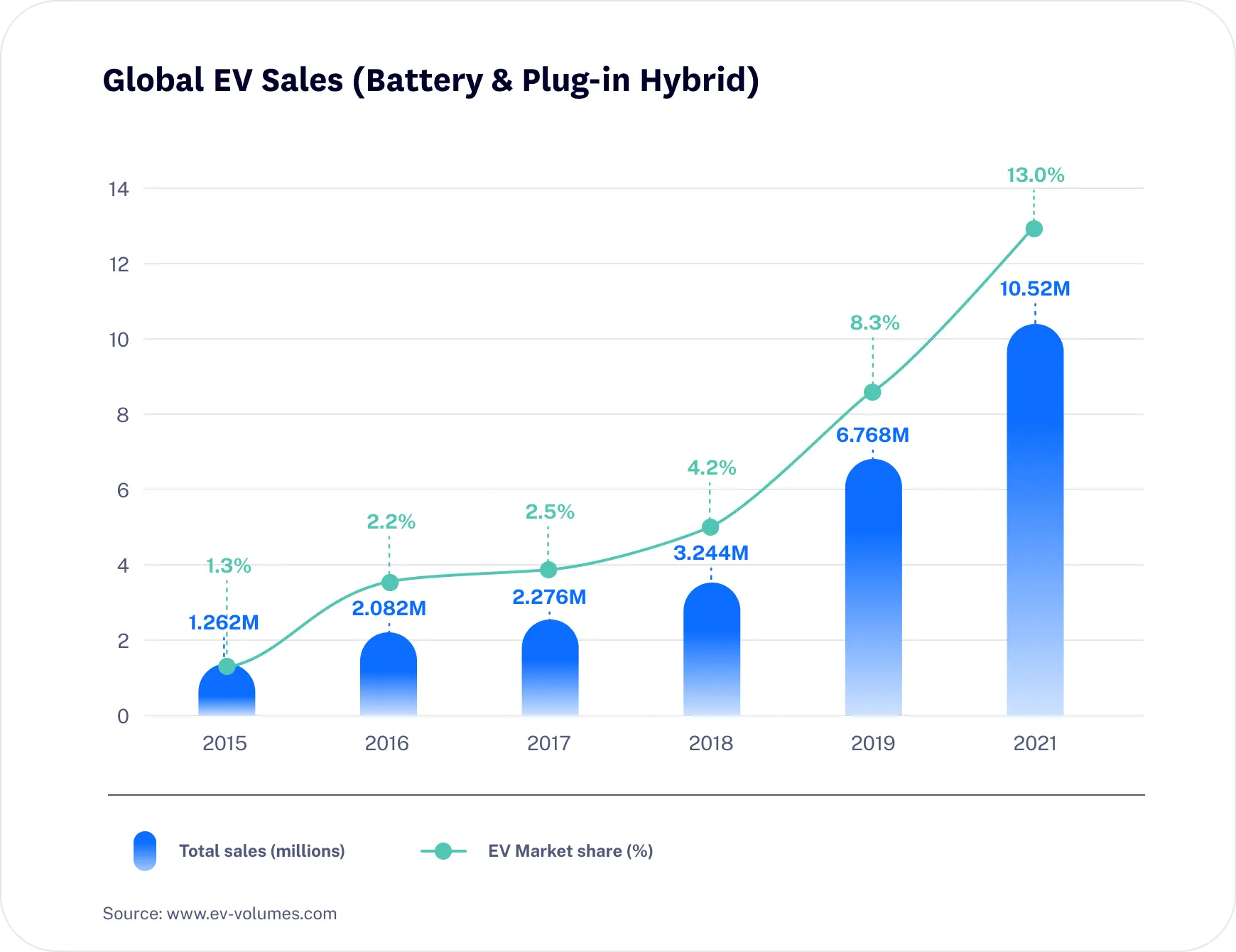 Lithium: Deep Dive