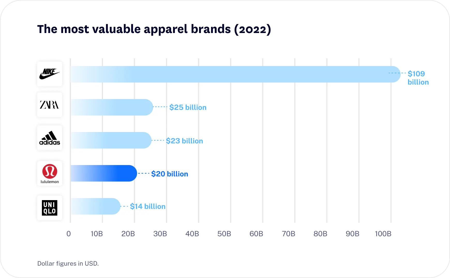 Lululemon competitors