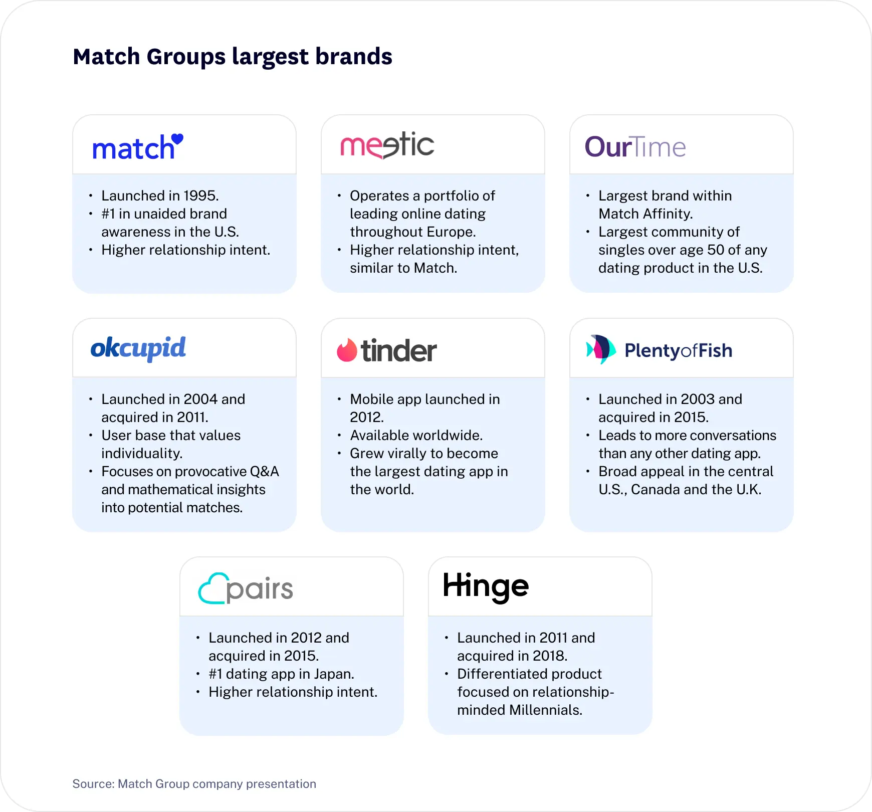 Match Group and its many brands.