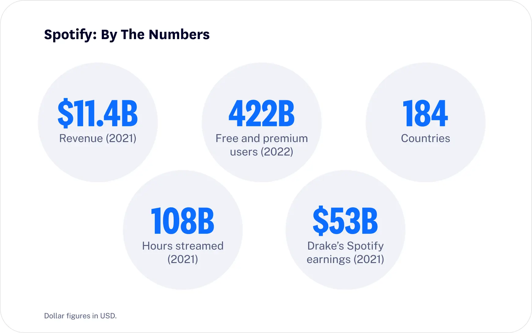 Spotify stats