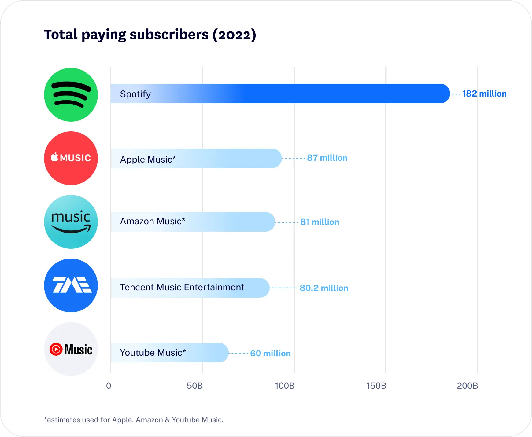 Spotify competition