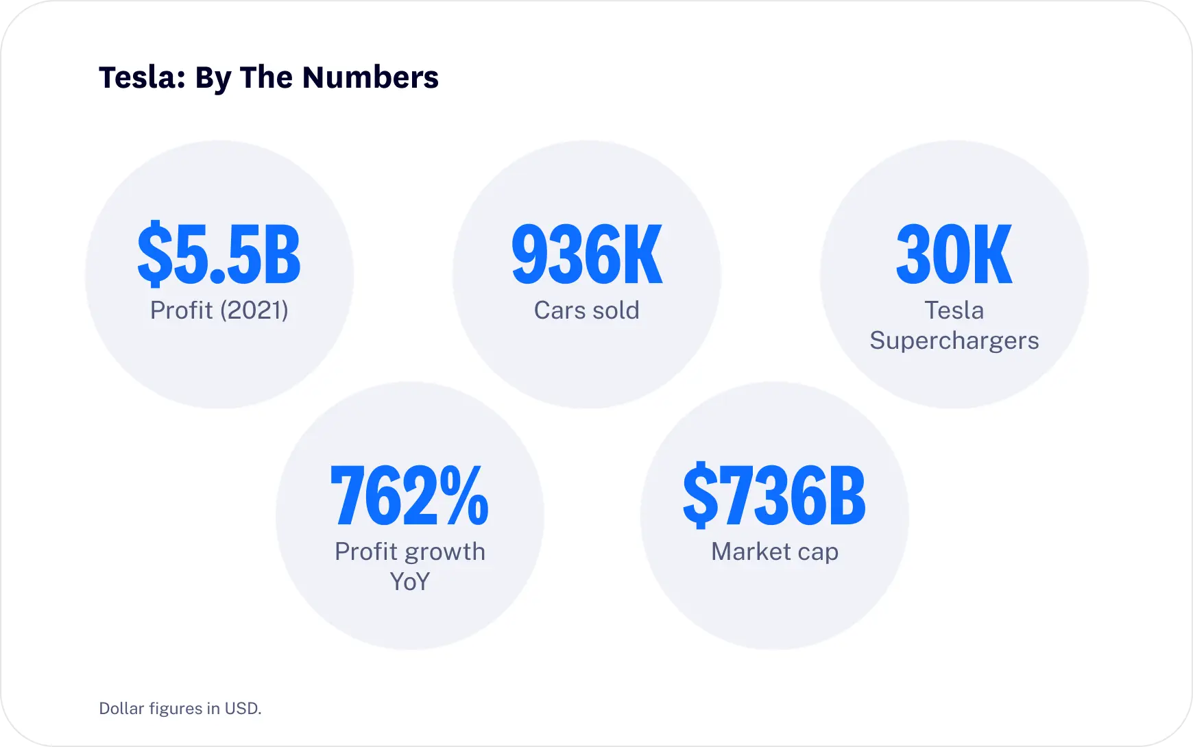 Tesla stats