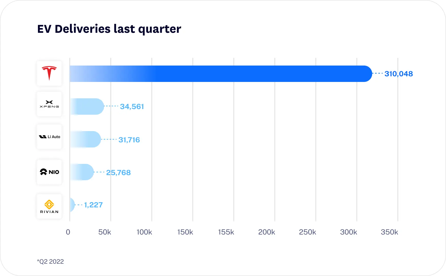 Tesla competitors