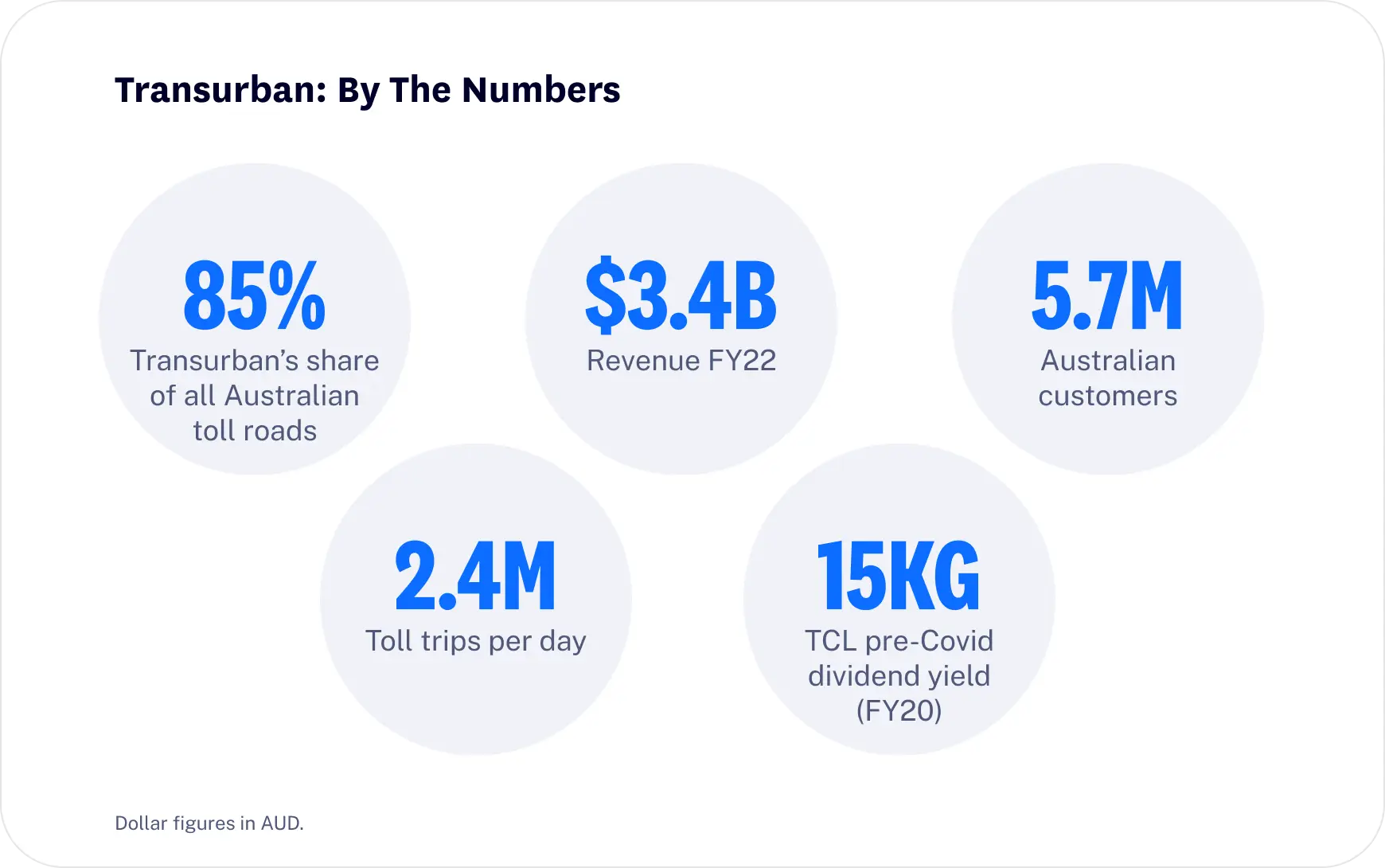 Transurban