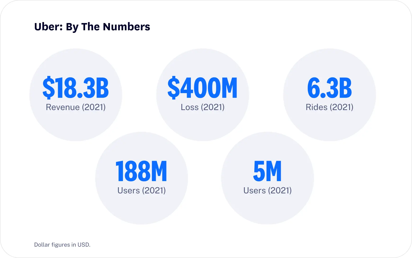 Uber stats