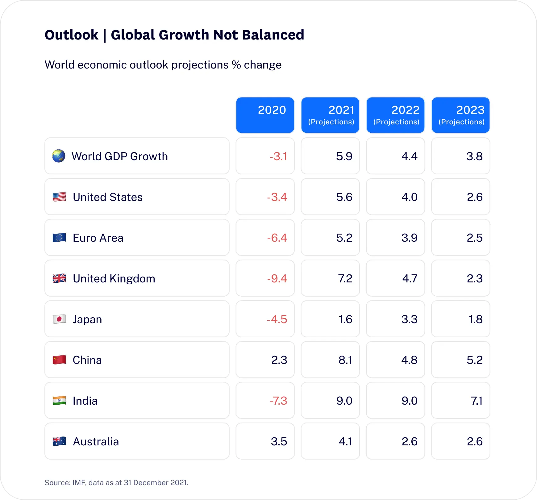 2022 Investing Outlook