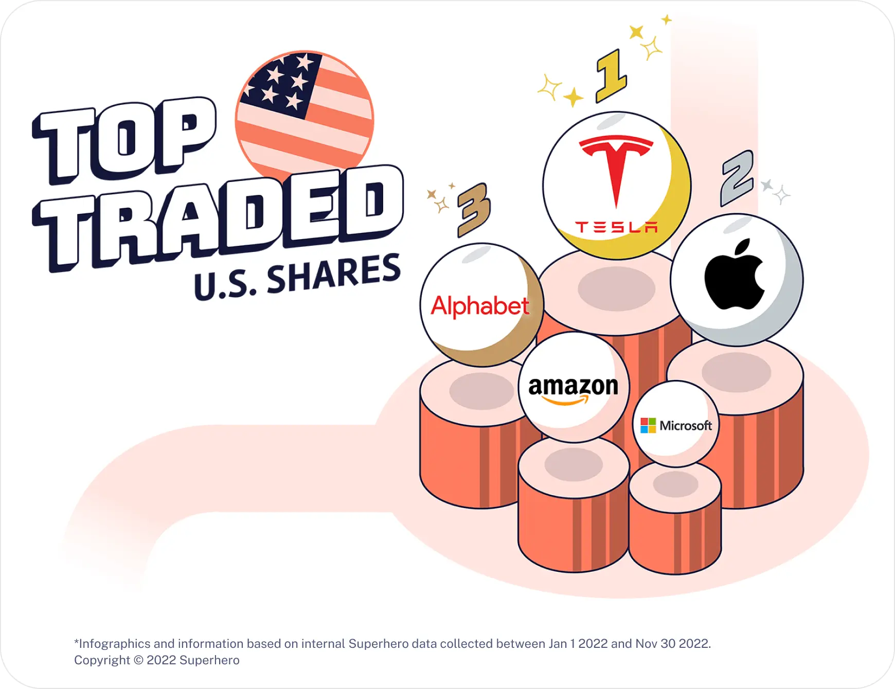 Top us traded