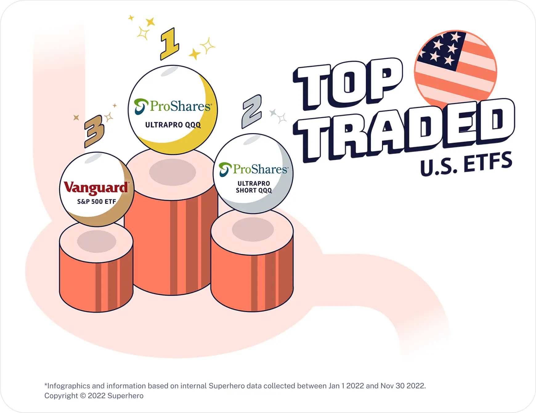 TOP THREE US ETF GRAPHIC