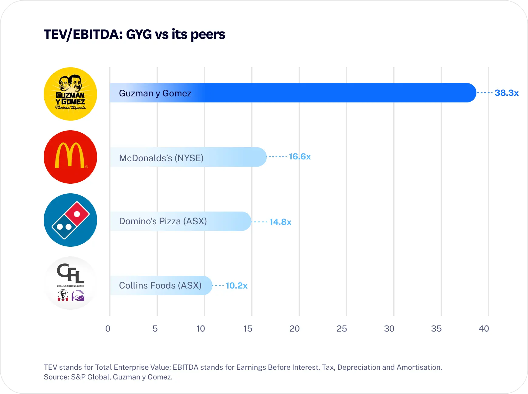 24-06_IPO_GYG_website_blog_graph3