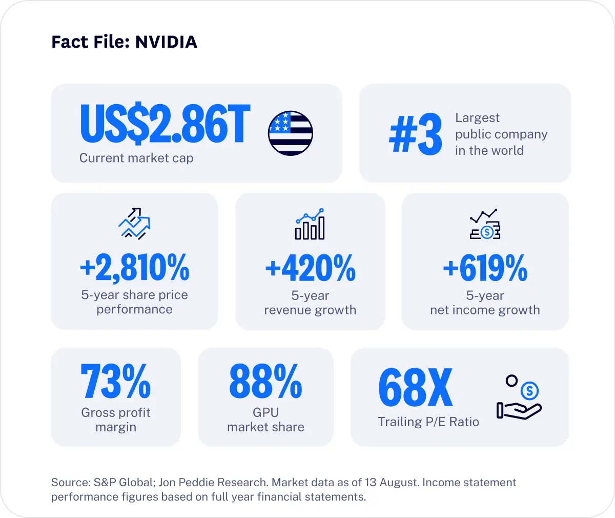 nvidia key numbers