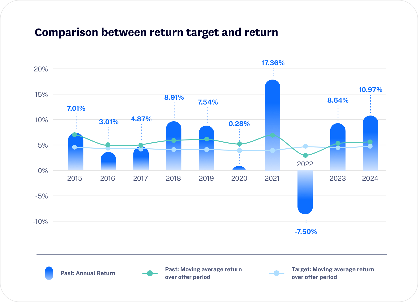 MySuper Growth Dashboard