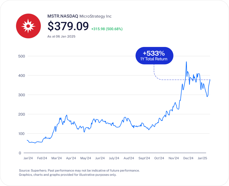 25-01_DeepDive_MicroStrategy_website_blog_SDPgraph