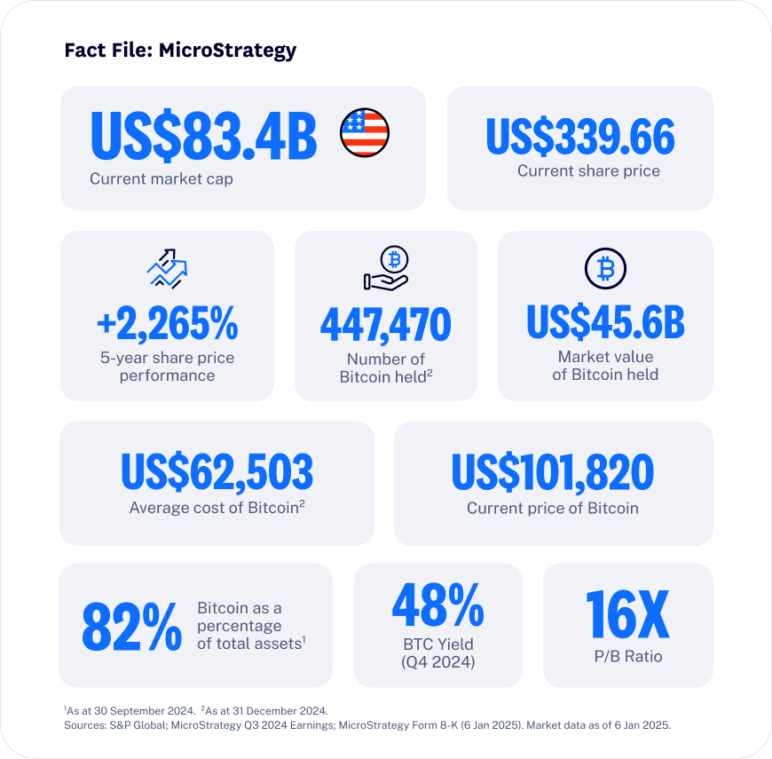 25-01_DeepDive_MicroStrategy_website_blog_factfile