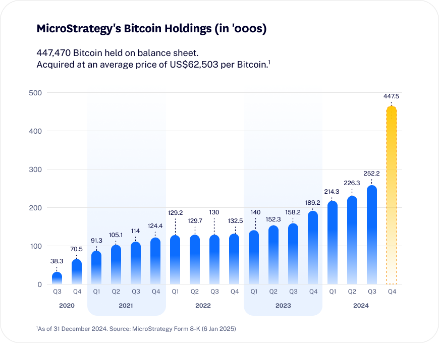 25-01_DeepDive_MicroStrategy_website_blog_graph