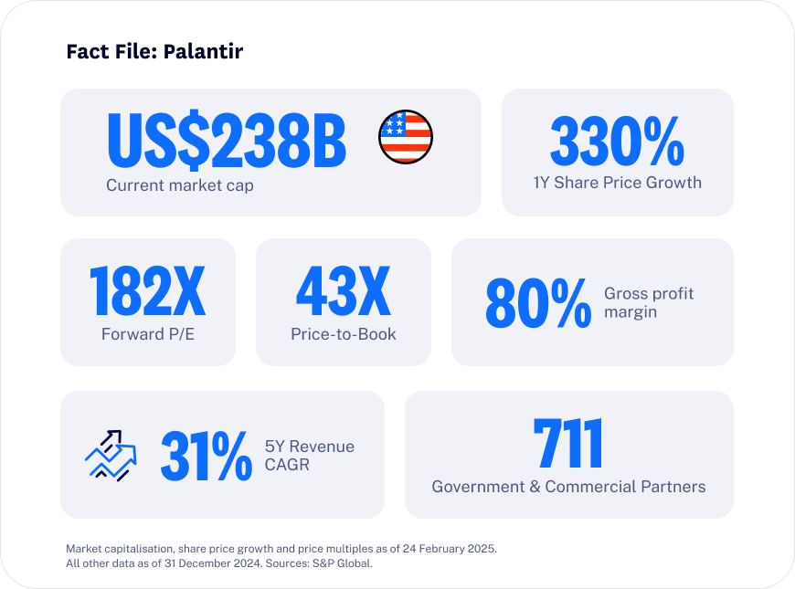 25-02_DeepDive_Palantir_website_blog_factfile